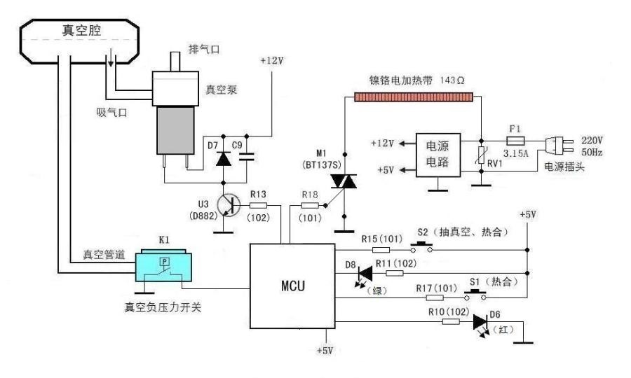 常見(jiàn)的真空包裝機(jī)結(jié)構(gòu)示意圖及功能特點(diǎn)